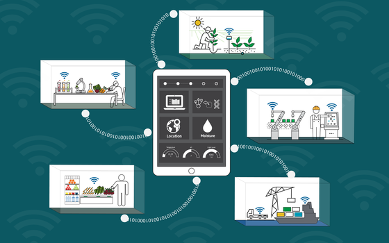 Infographic shows data from farms, factories, ports, grocery stores and labs being sent to an app on a tablet. 