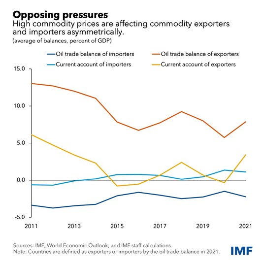 opposing pressures