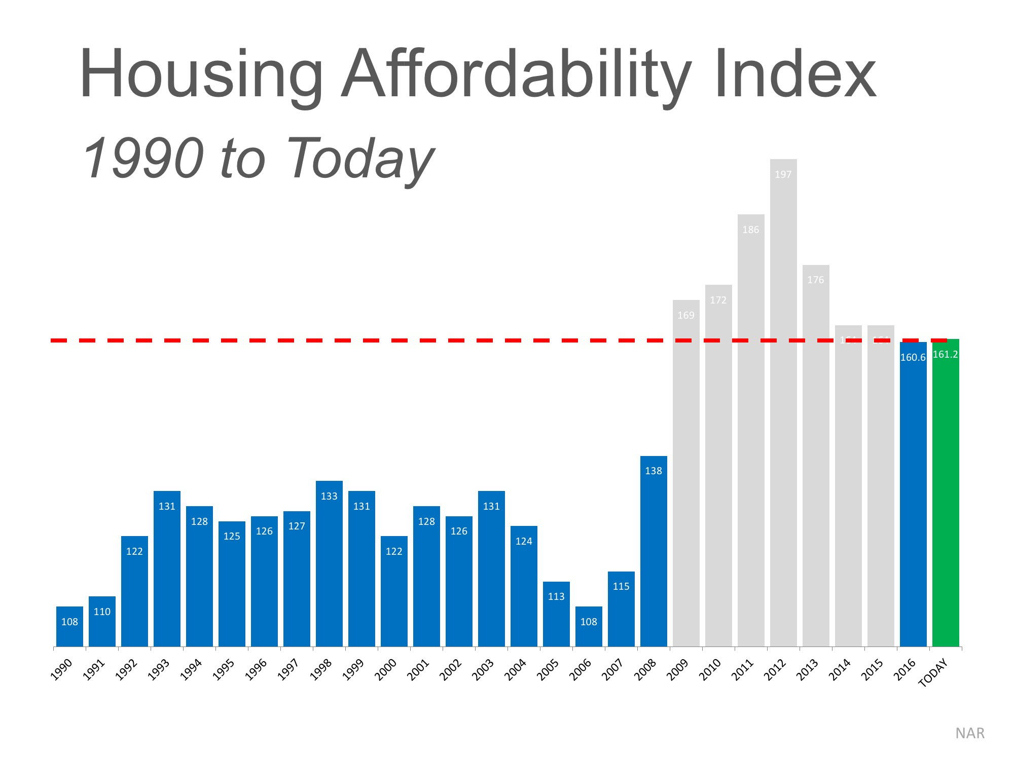 The "Real" News about Housing Affordability The 'REAL' News about Housing Affordability