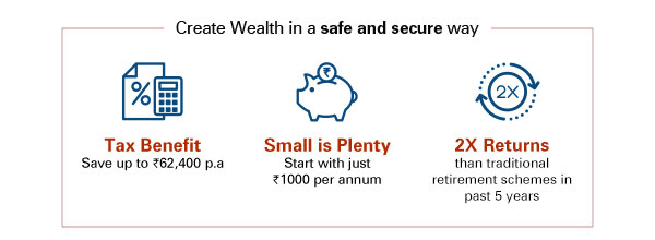 1.5Cr Indians trust National Pension System for Wealth Creation, do you? 2