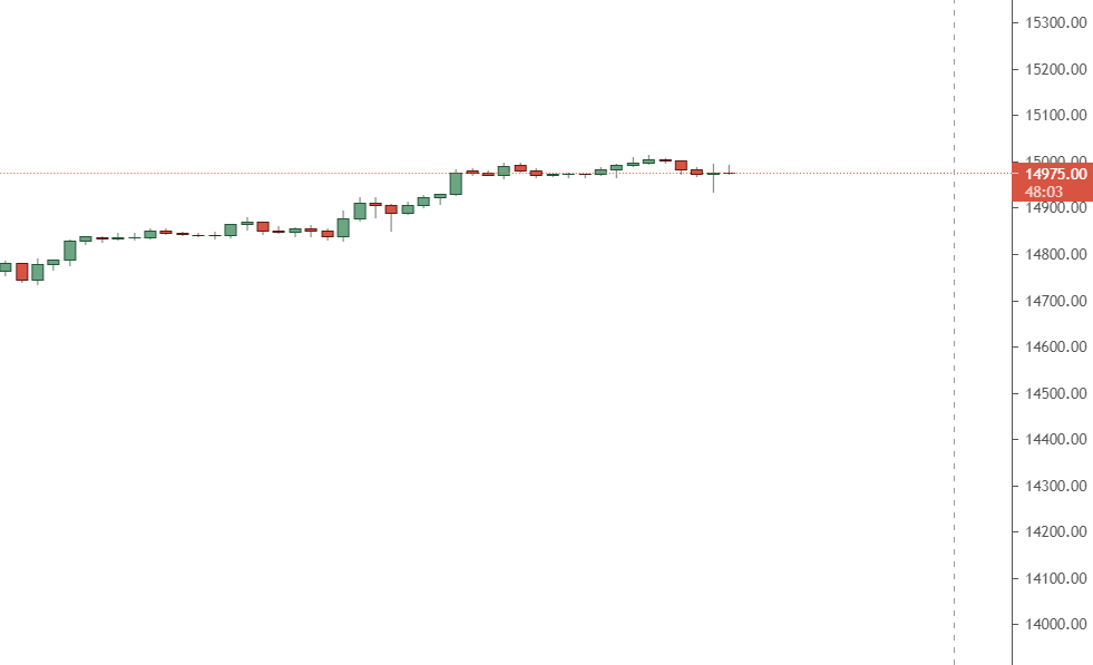 One-hour timeframe One-hour timeframe