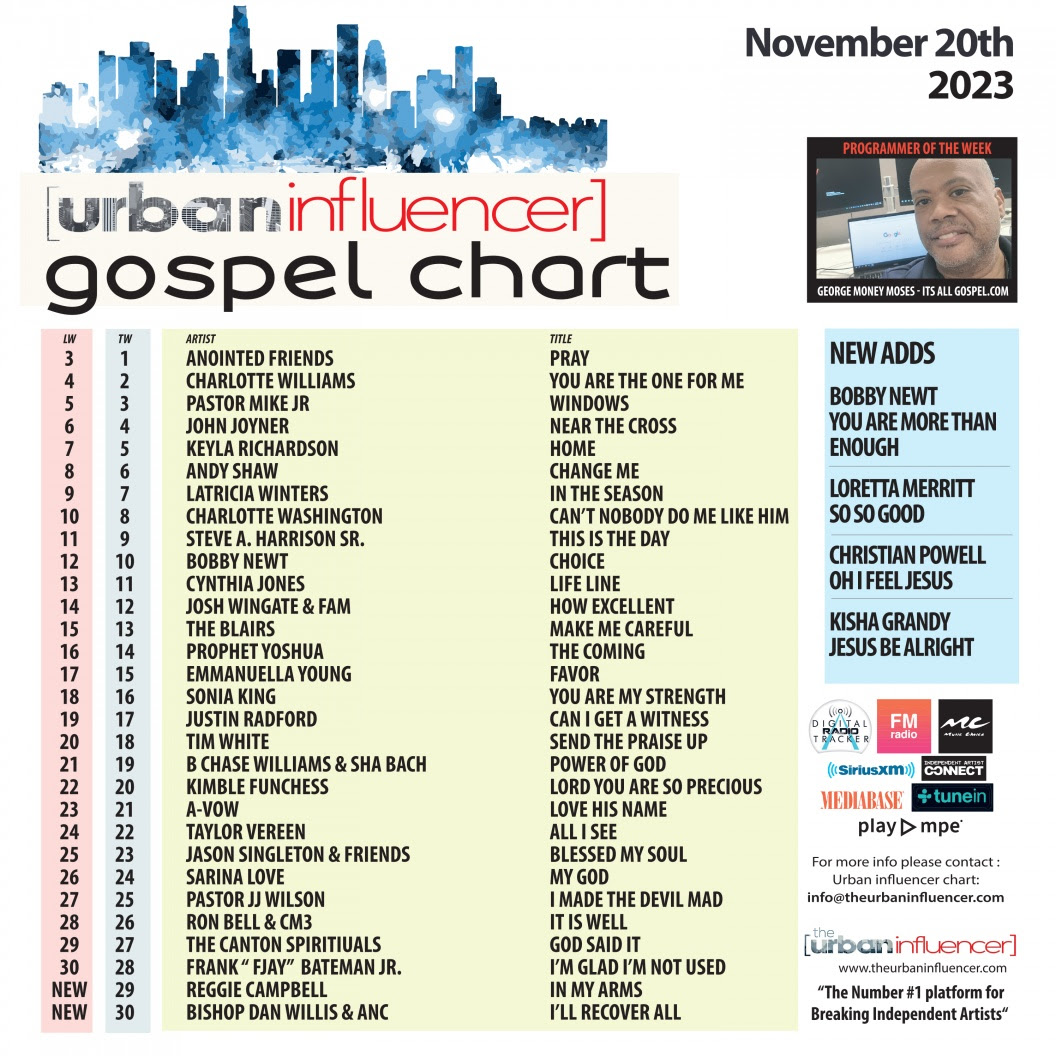 Gospel Chart: Nov 20th 2023