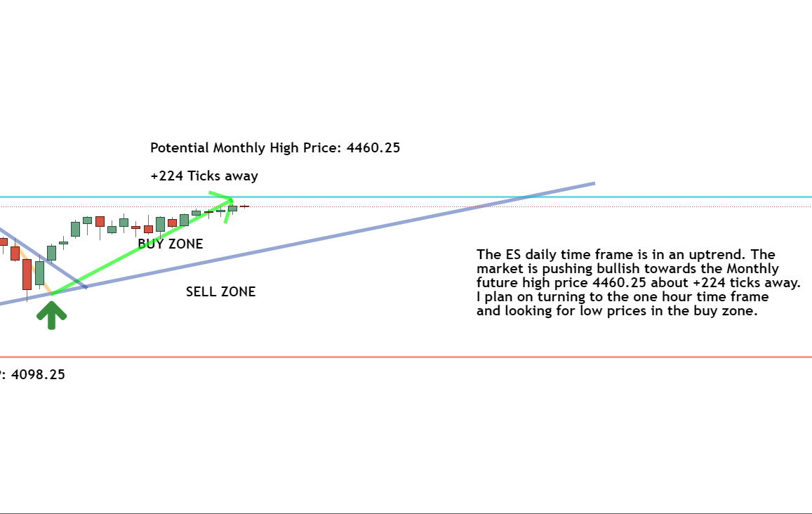 Daily timeframe Daily timeframe