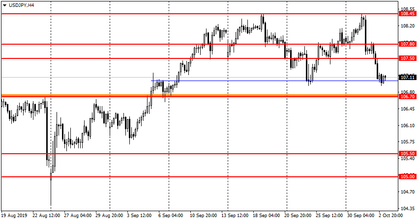 USD/JPY