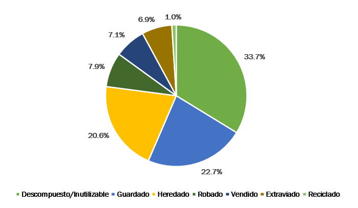 %nombre de archivo%