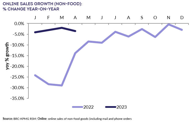 Chart, line chartDescription automatically generated