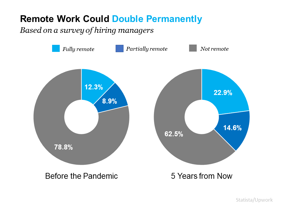 Remote Work Is Here To Stay. Can Your Home Deliver the Space You Need? |
MyKCM