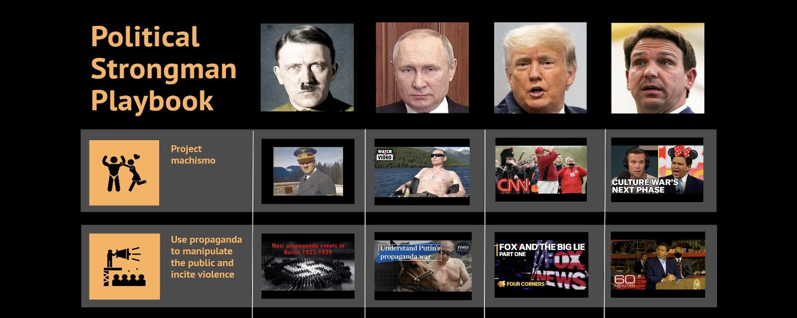 Political Strongman playbook promise law and order, then legitimize lawbreaking by financial, sexual, and other predators.
