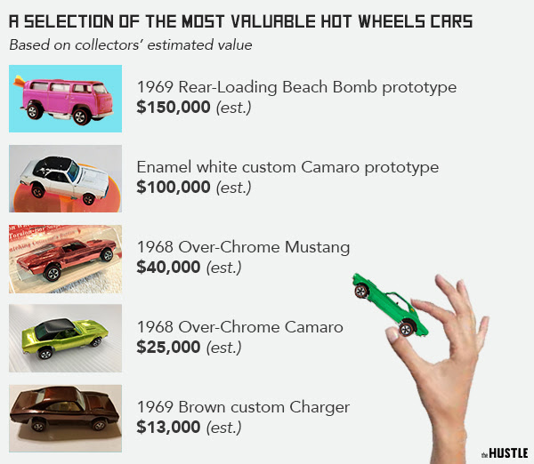 most valuable Hot Wheels