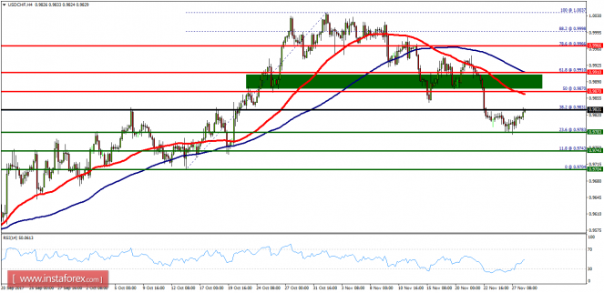 High Profits Forex Intraday Trend Following Trading System and Strategy | Forex Online Trading