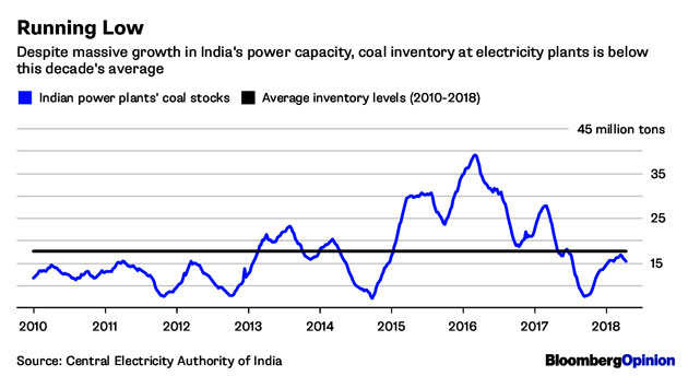 India's latest power debacle is Enron times 20