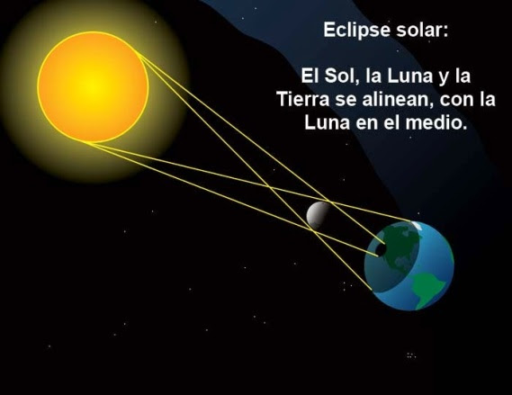 ECLIPSEsolar-eclipse-cartoon-lrg.sp.sp