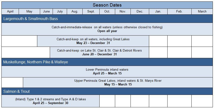2015 fishing seasons chart Chart of 2015 fishing seasons opening soon