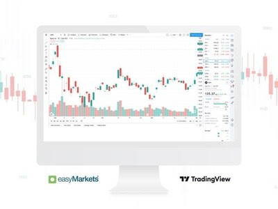 easyMarkets TradingView