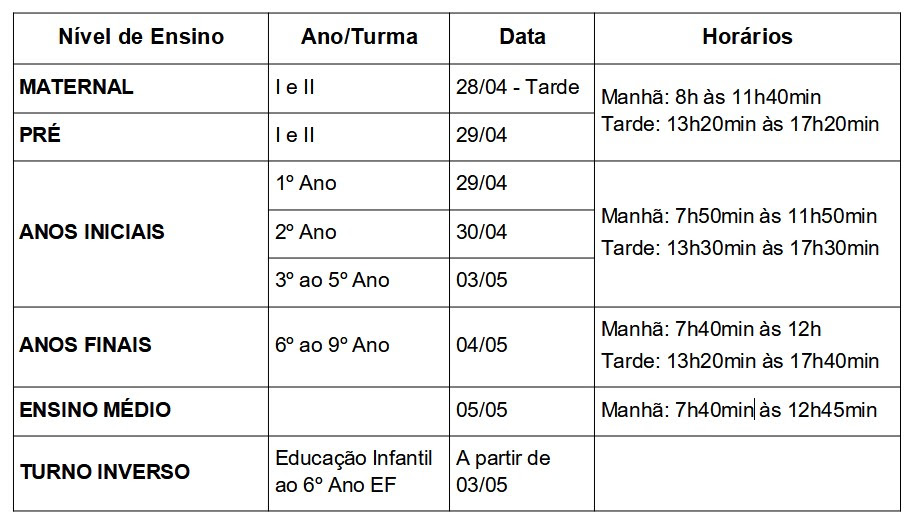 Tabela3