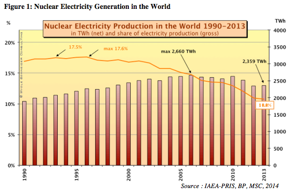 Nuclear_energy_production