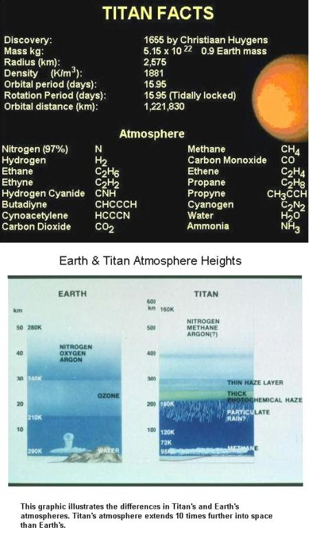 fig-4-earth-titan-atmosphere