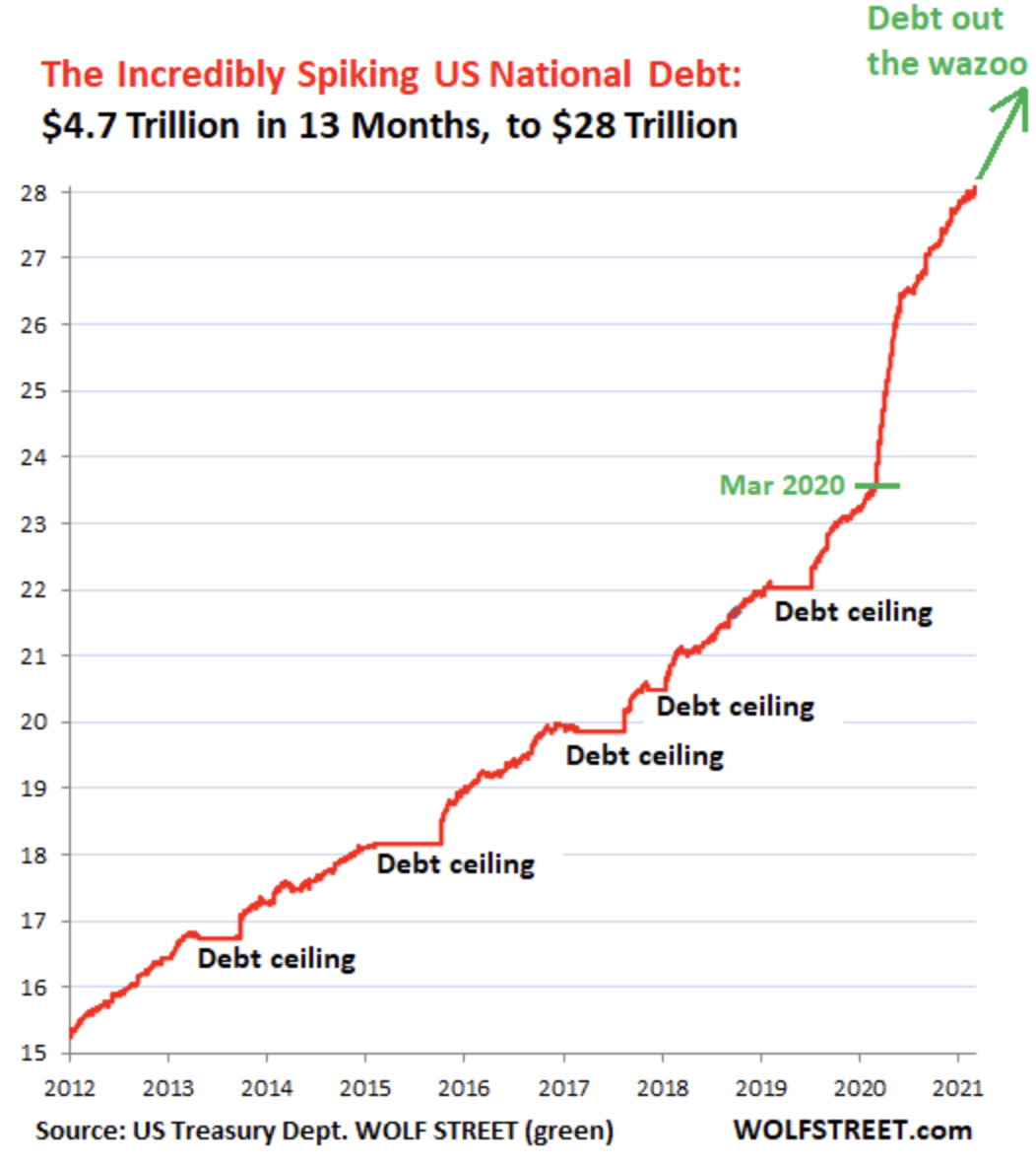 U.S. National Debt