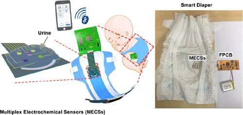 'Smart' diaper for bedside urine testing