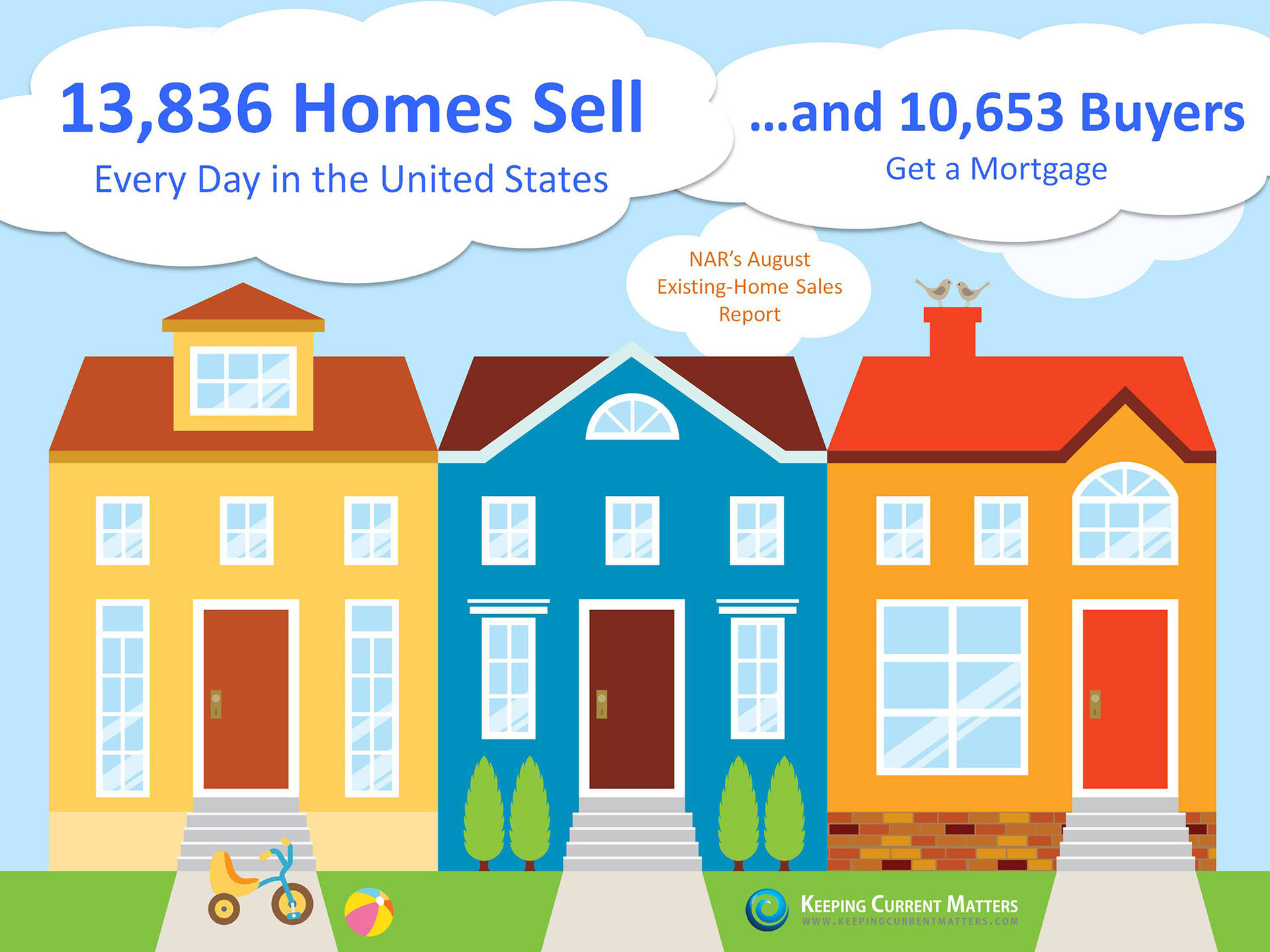 NARs August Existing Home Sales Report INFOGRAPHIC  Keeping Current Matters