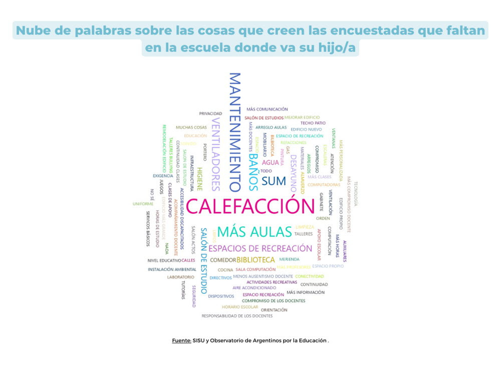 Gráfico 8. Nube de palabras sobre las cosas que creen las encuestadas que faltan en la escuela donde va su hijo/a Gráfico 8. Nube de palabras sobre las cosas que creen las encuestadas que faltan en la escuela donde va su hijo/a