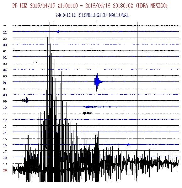 Equador Earthquake -1B