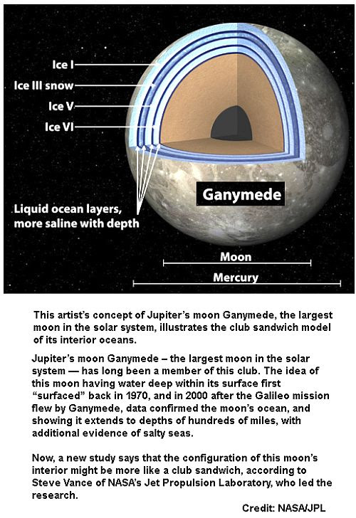 Ganymede Sea water