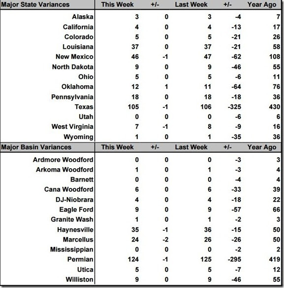 September 11 2020 rig count summary