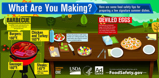 Summer Food Safety