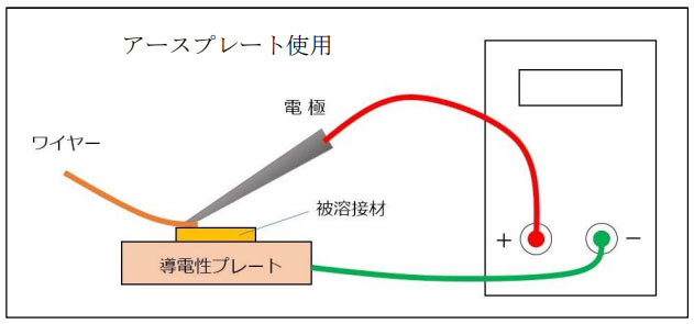 https://campaign-image.com/zohocampaigns/483673000010813004_zc_v27_1664958071509_アースプレートあり.jpg