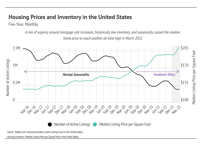 chart, line chart