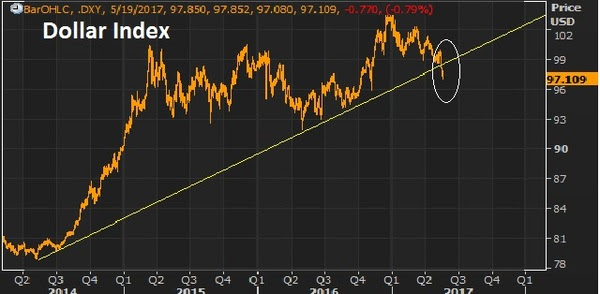 may19 dollar