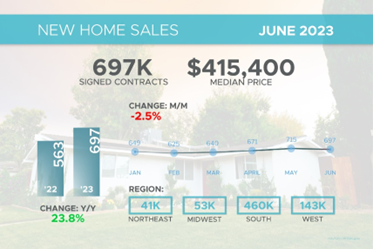 d0f5ad35f8521570a | Martin Outdoor Property Group
