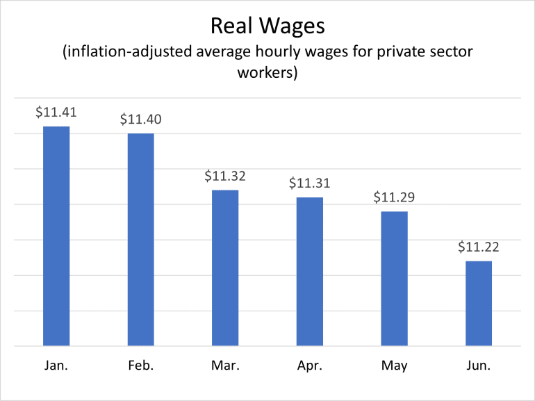 https://i2.wp.com/issuesinsights.com/wp-content/uploads/2021/07/real-wages-biden.png?resize=770%2C577&ssl=1
