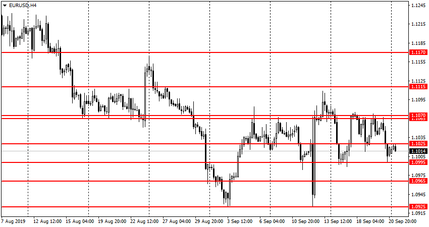 EUR/USD