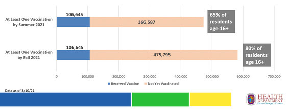 resident vaccinations