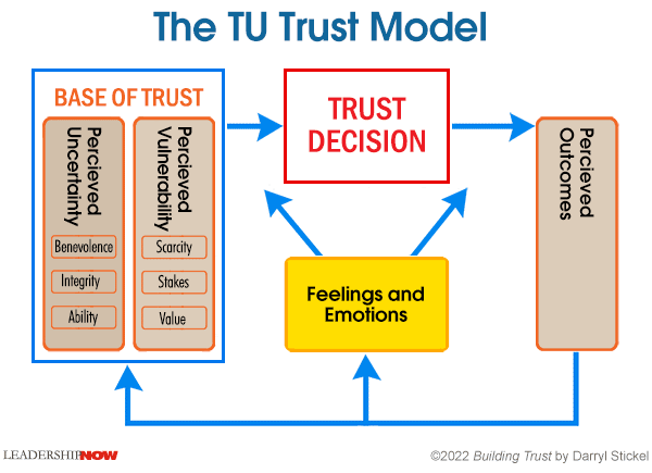 TU Trust Model Diagram Here