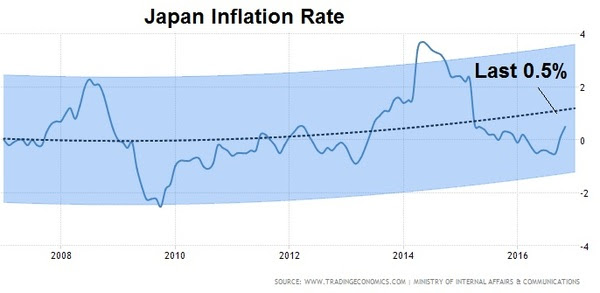 jan9 jn inflation 