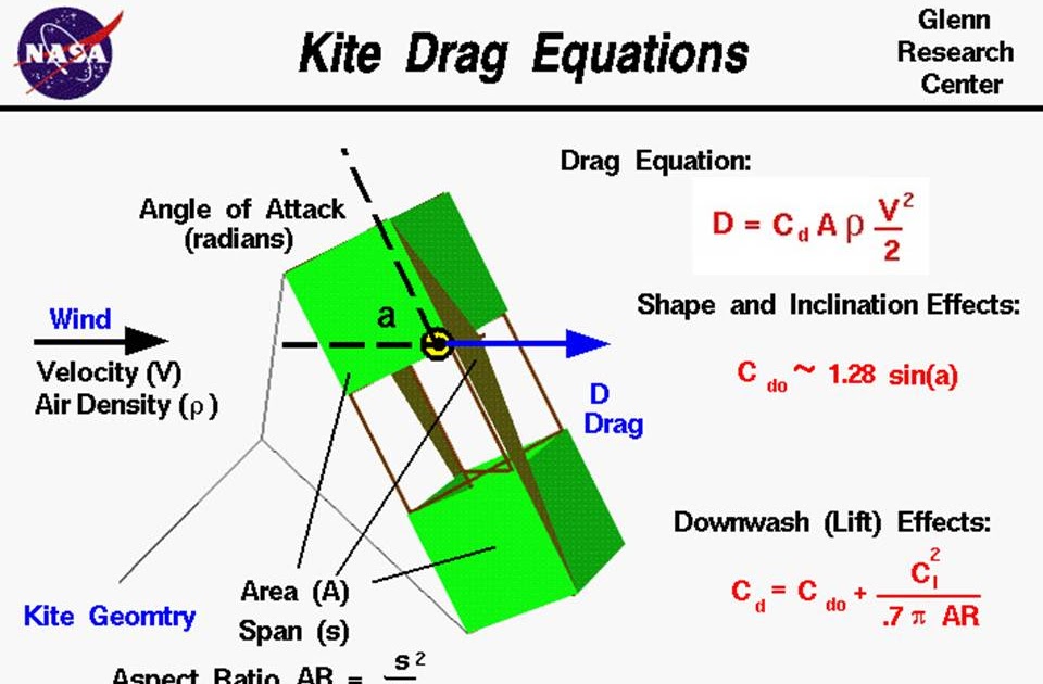 Space and Future Kites: How To Understand Draft By Jordan