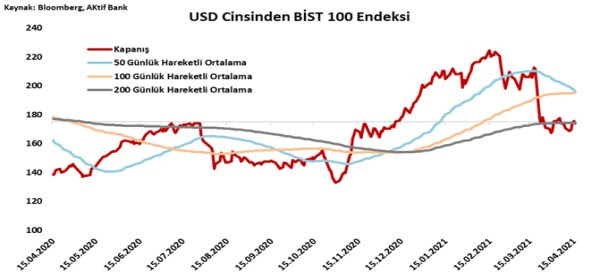 Aktif Bank