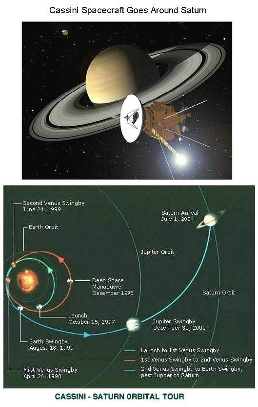 Cassini Space Probe -1