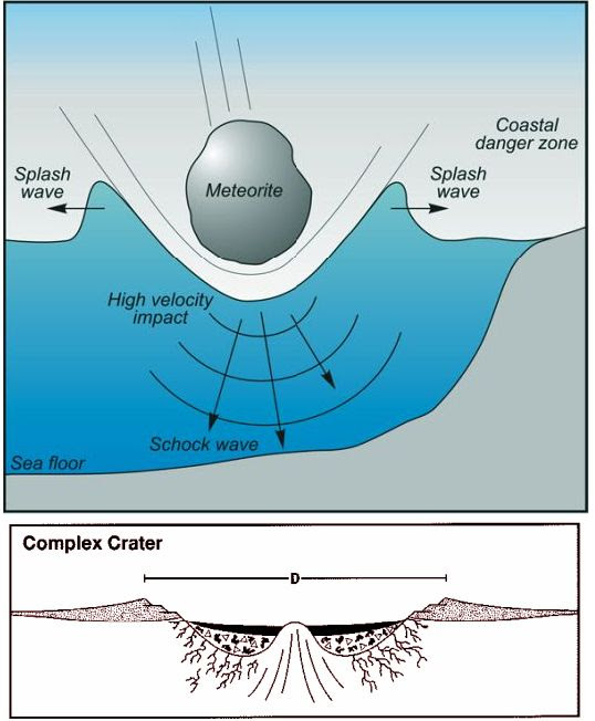 Asteroid Impact -2