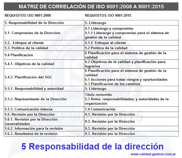 Matriz De Riesgo Para Normas Iso 14000 1320