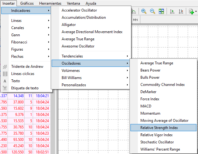 Implementar RSI en Metatrader 4