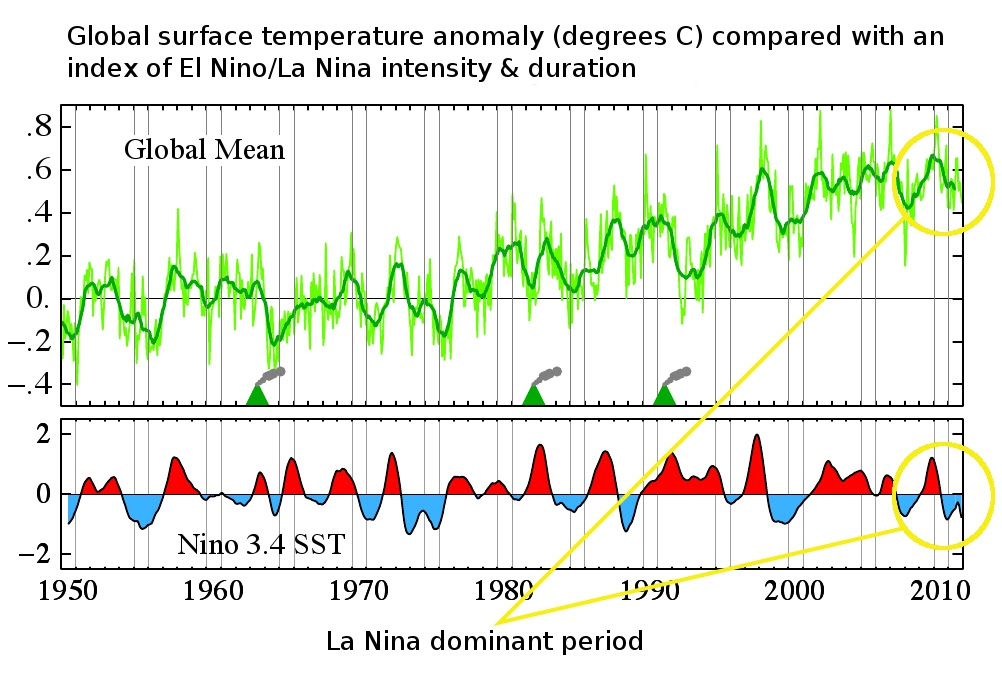 Image result for oceans are warming rapidly