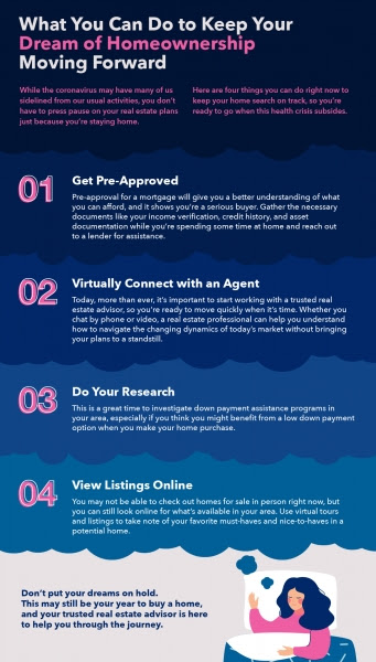 What You Can Do to Keep Your
Dream of Homeownership Moving Forward [INFOGRAPHIC] | MyKCM
