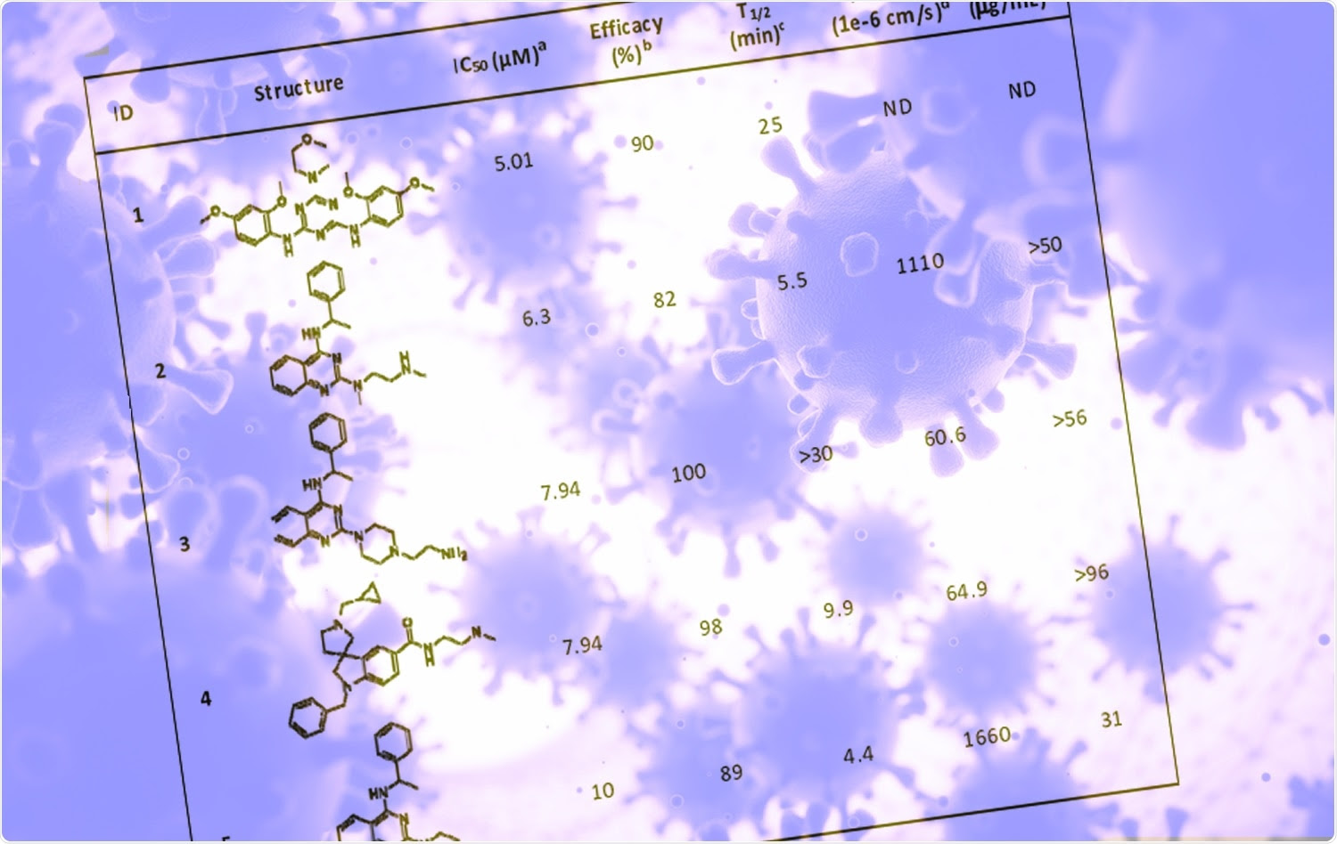 Study: A hybrid in silico approach reveals novel inhibitors of multiple SARS-CoV-2 variants. Image Credit: ktsdesign / Shutterstock