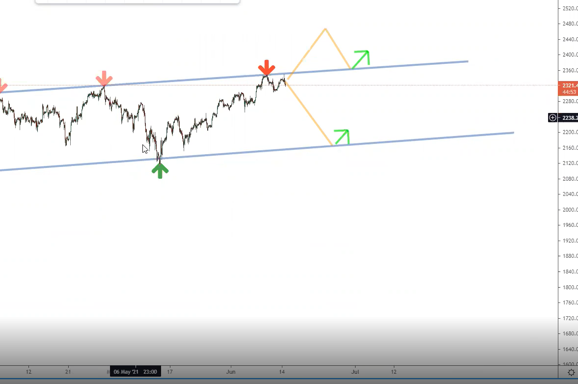 Chart the channel