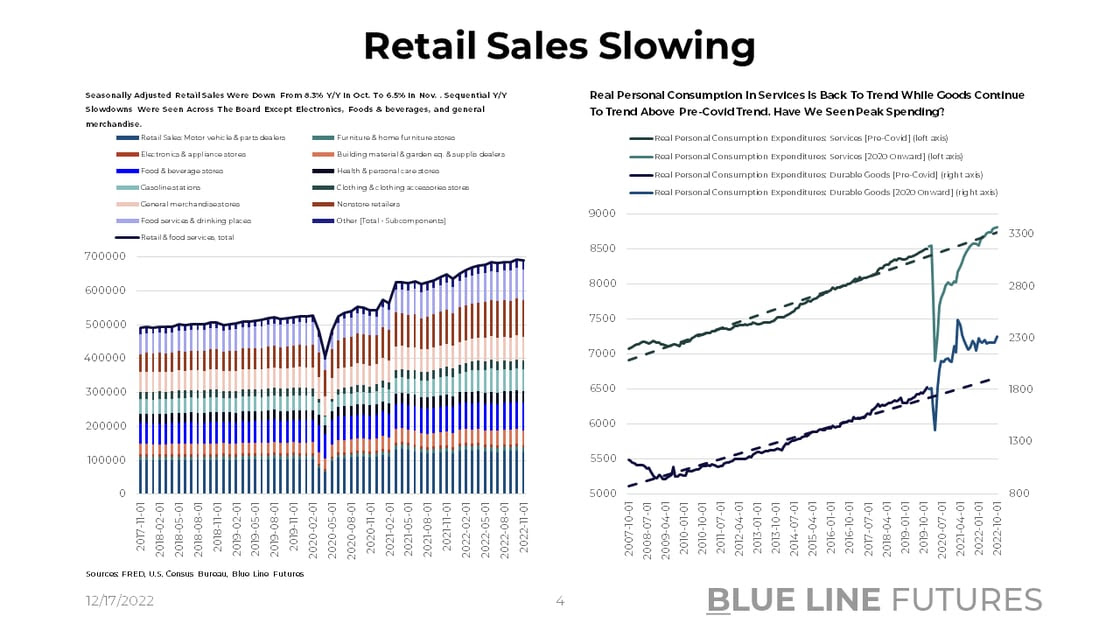 Slide 4_Retail Sales and Goods vs Services Trends