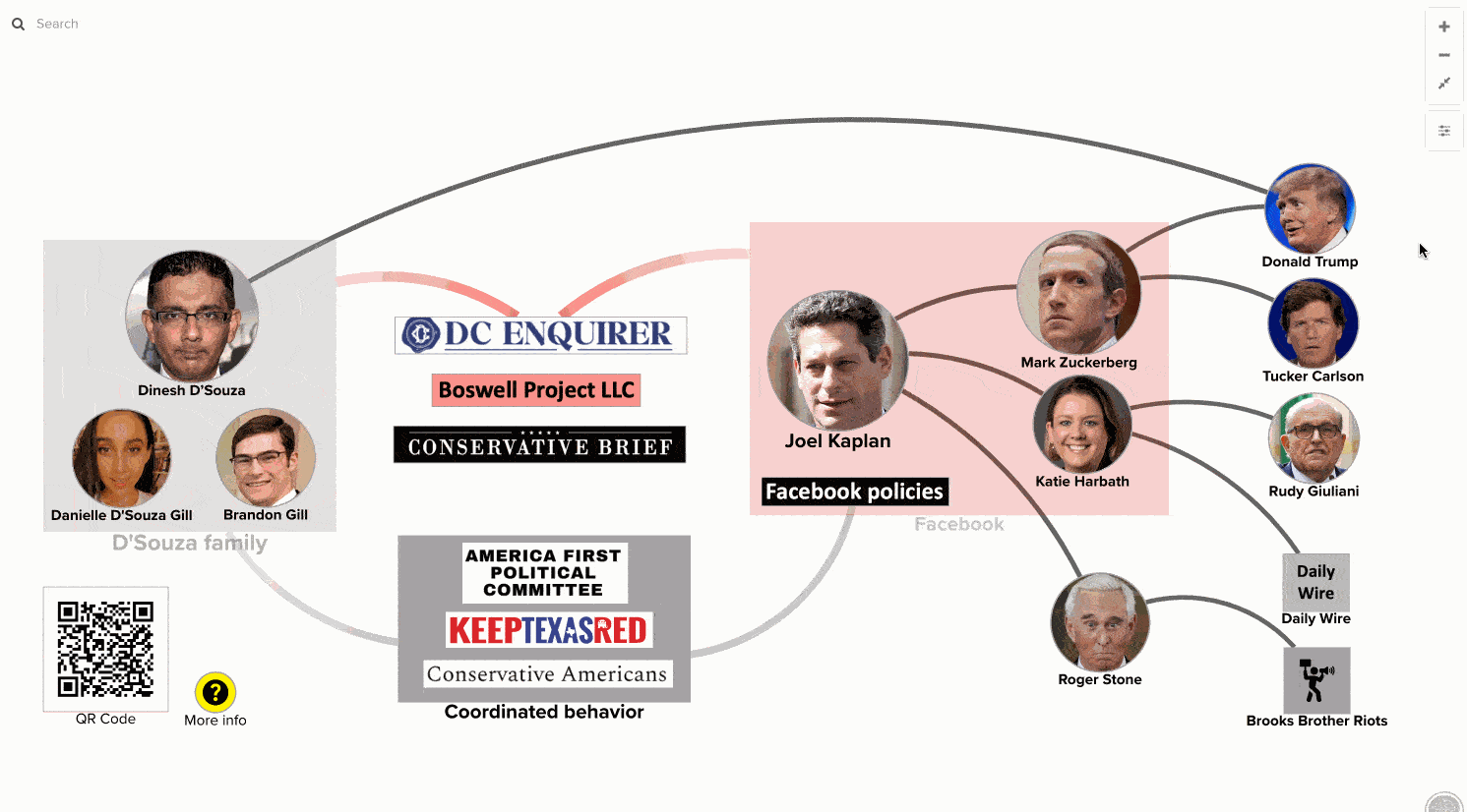 Facebook spreads right wing disinfo